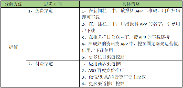 【HMW分析法】运营思路拆解，手把手教你制定产品拉新引流策略